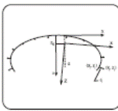 contact angle measurement under ultra-high temperature or vacuum atmosphere