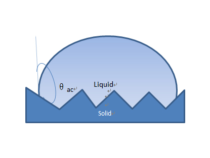 contact angle measurment