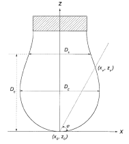 drop shape analysis and contact angle meter