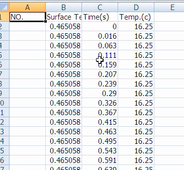 surface tensiometer and measurement of surface tension