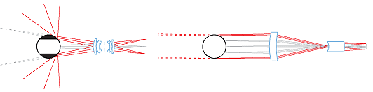 contact angle measurement and contact angle meter