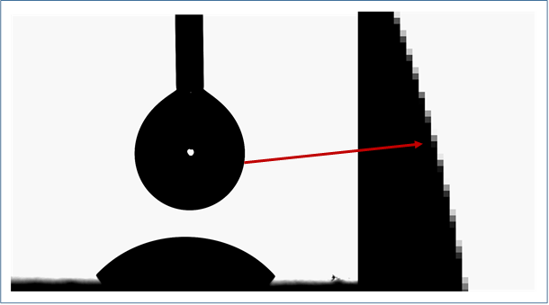 contact angle measurement and contact angle meter