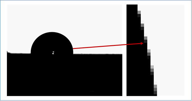 contact angle measurement and contact angle meter by sessile drop method