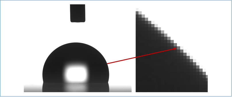 contact angle measurement and contact angle meter by sessile drop method