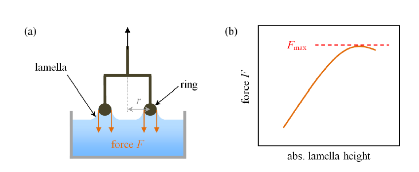 contact angle measurement and contact angle meter by sessile drop method